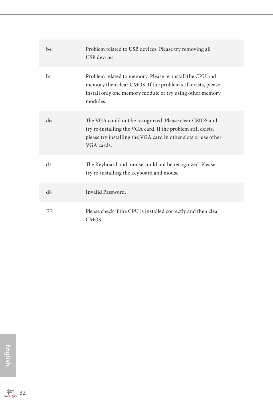 English | ASRock Fatal1ty Z87 Professional User Manual | Page 36 / 206