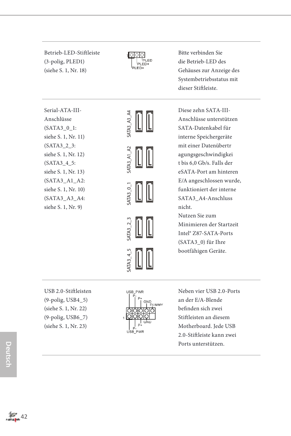 Deutsch | ASRock Fatal1ty Z87 Professional User Manual | Page 46 / 206