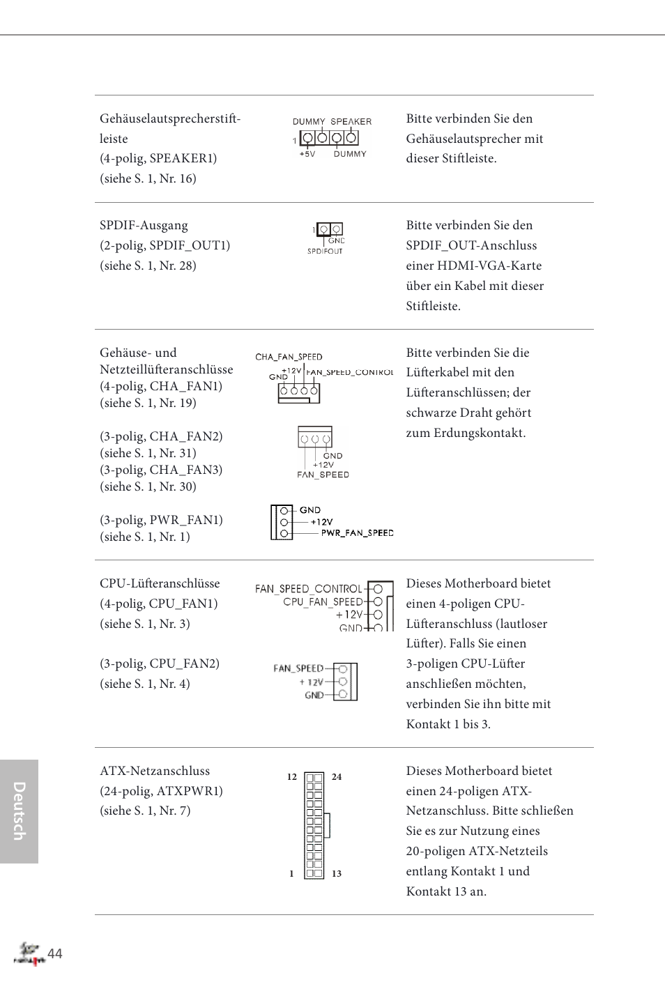 Deutsch | ASRock Fatal1ty Z87 Professional User Manual | Page 48 / 206