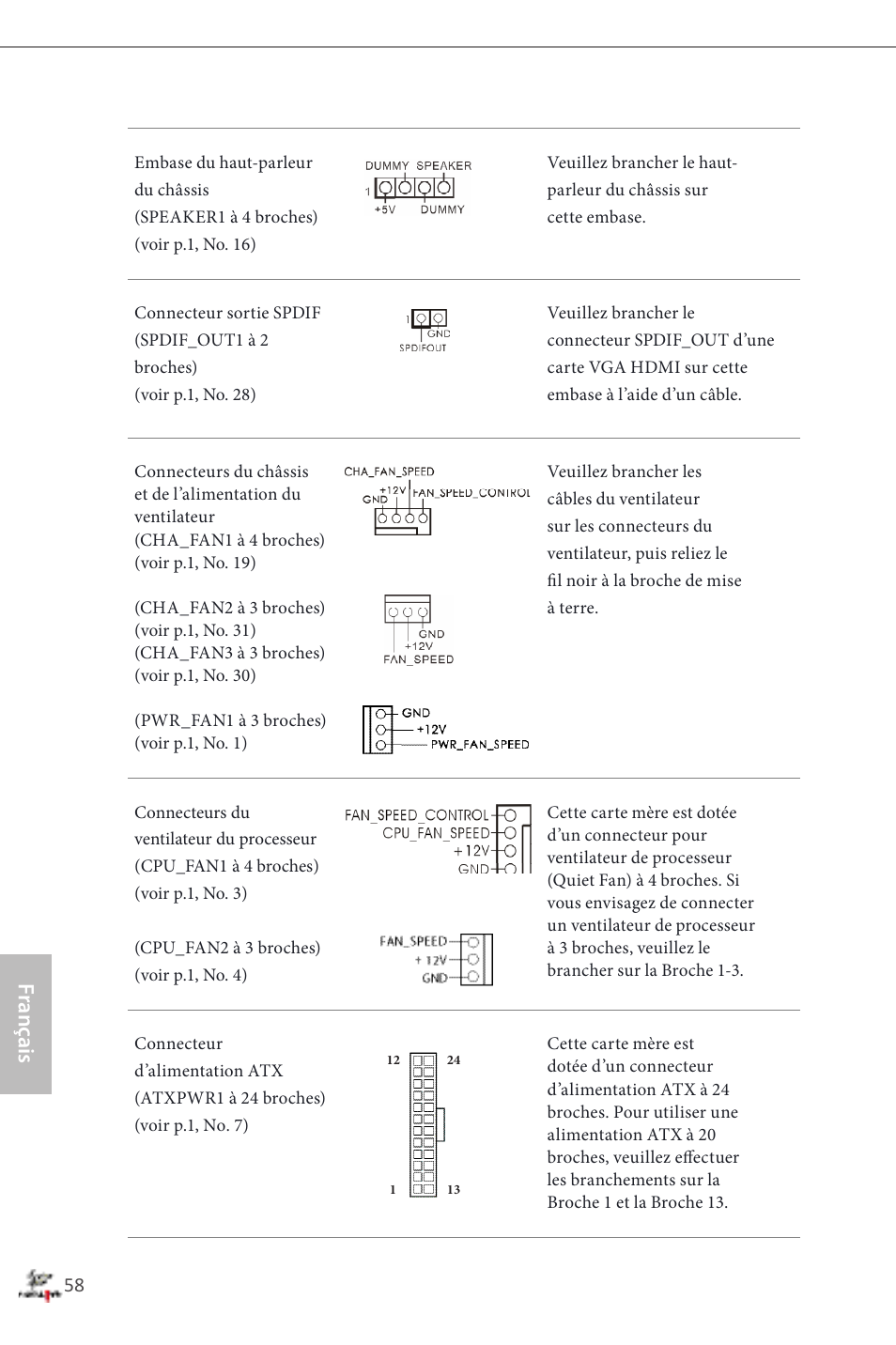 Français | ASRock Fatal1ty Z87 Professional User Manual | Page 62 / 206