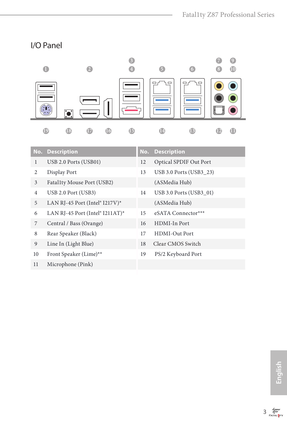 I/o panel, Fatal1ty z87 professional series, English | ASRock Fatal1ty Z87 Professional User Manual | Page 7 / 206