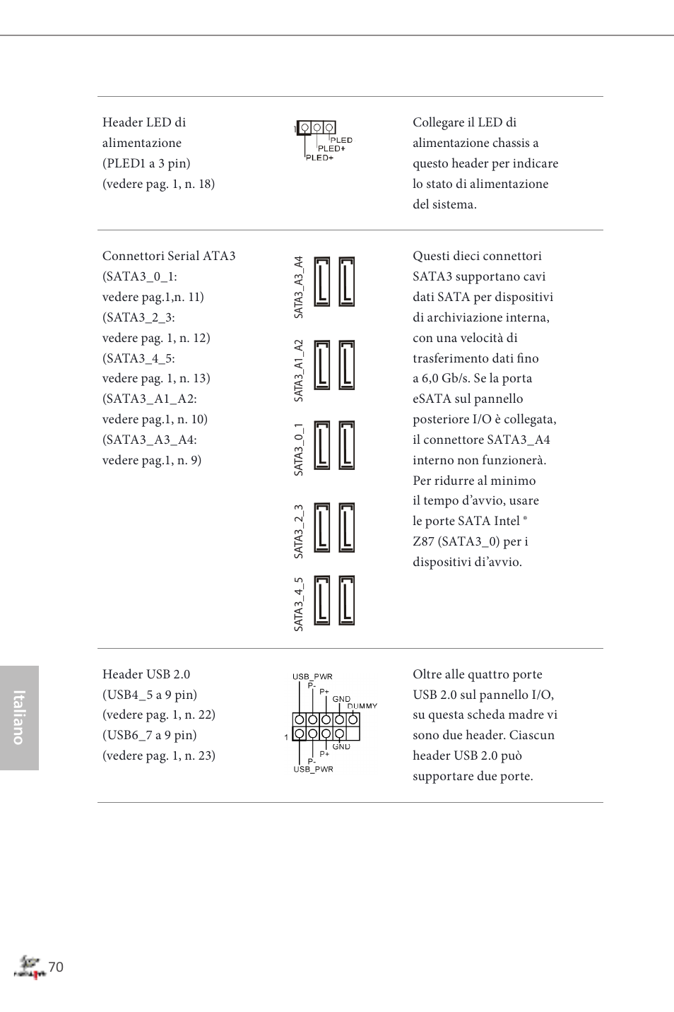 Italiano | ASRock Fatal1ty Z87 Professional User Manual | Page 74 / 206