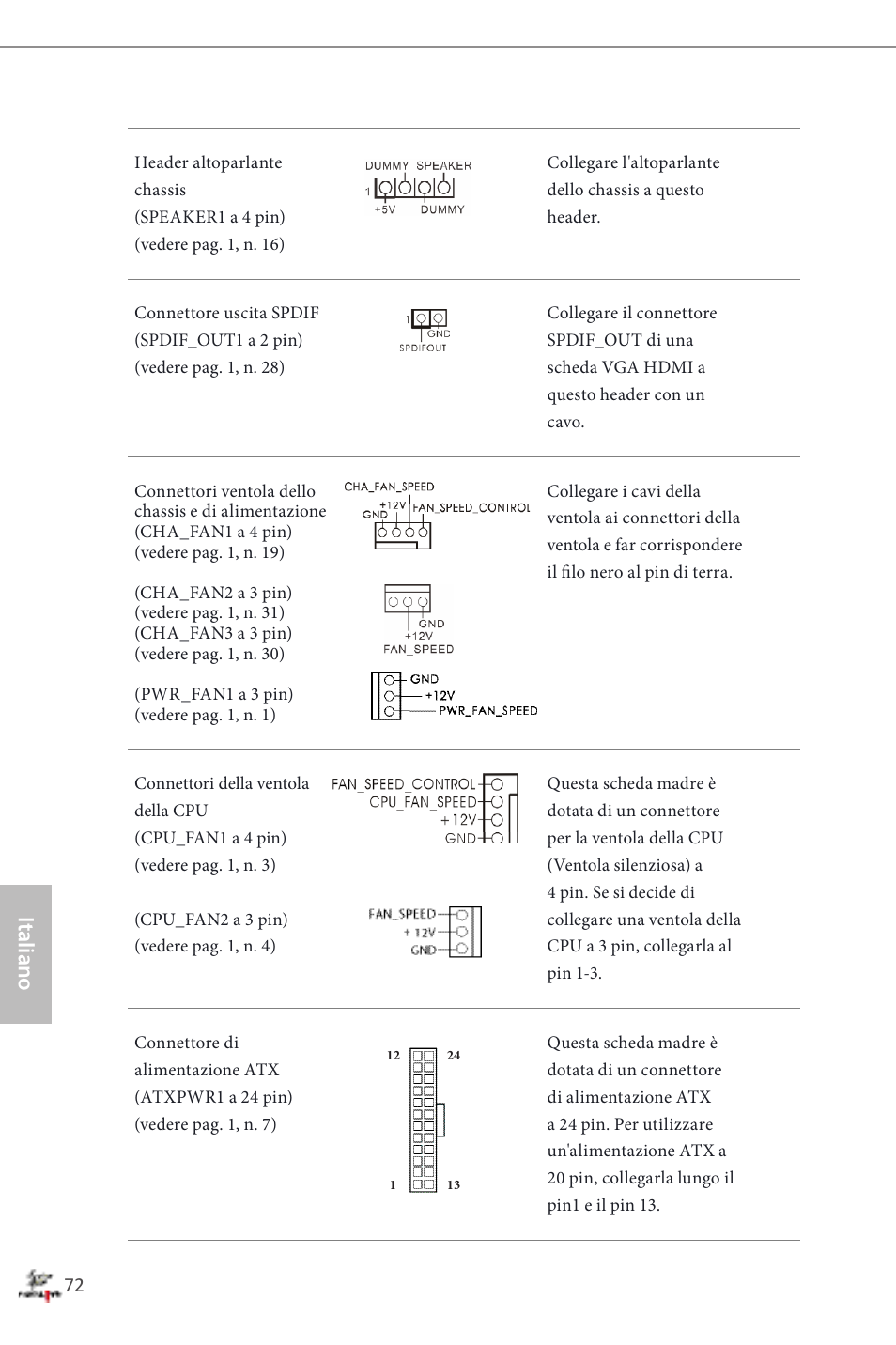 Italiano | ASRock Fatal1ty Z87 Professional User Manual | Page 76 / 206