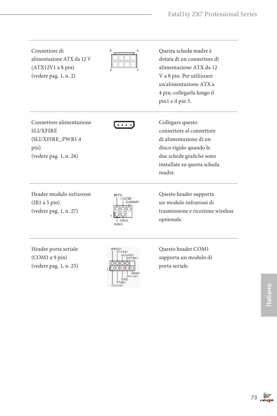 Italiano fatal1ty z87 professional series | ASRock Fatal1ty Z87 Professional User Manual | Page 77 / 206