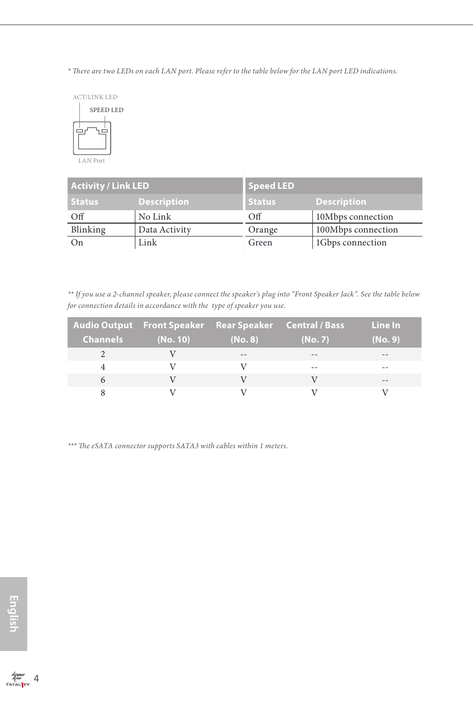 English | ASRock Fatal1ty Z87 Professional User Manual | Page 8 / 206
