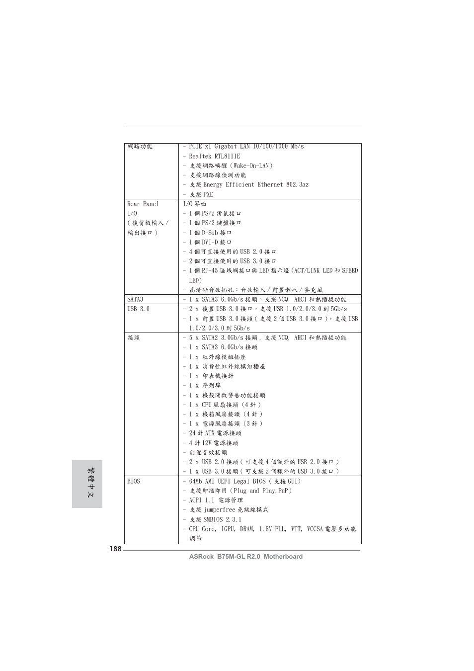 繁體中文 | ASRock B75M-GL R2.0 User Manual | Page 188 / 204