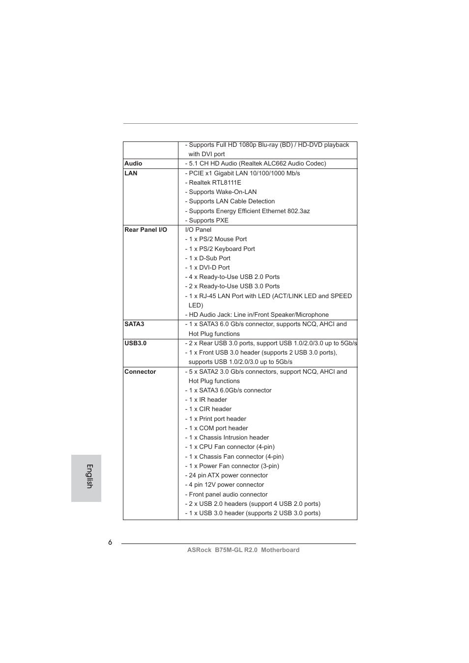 English | ASRock B75M-GL R2.0 User Manual | Page 6 / 204