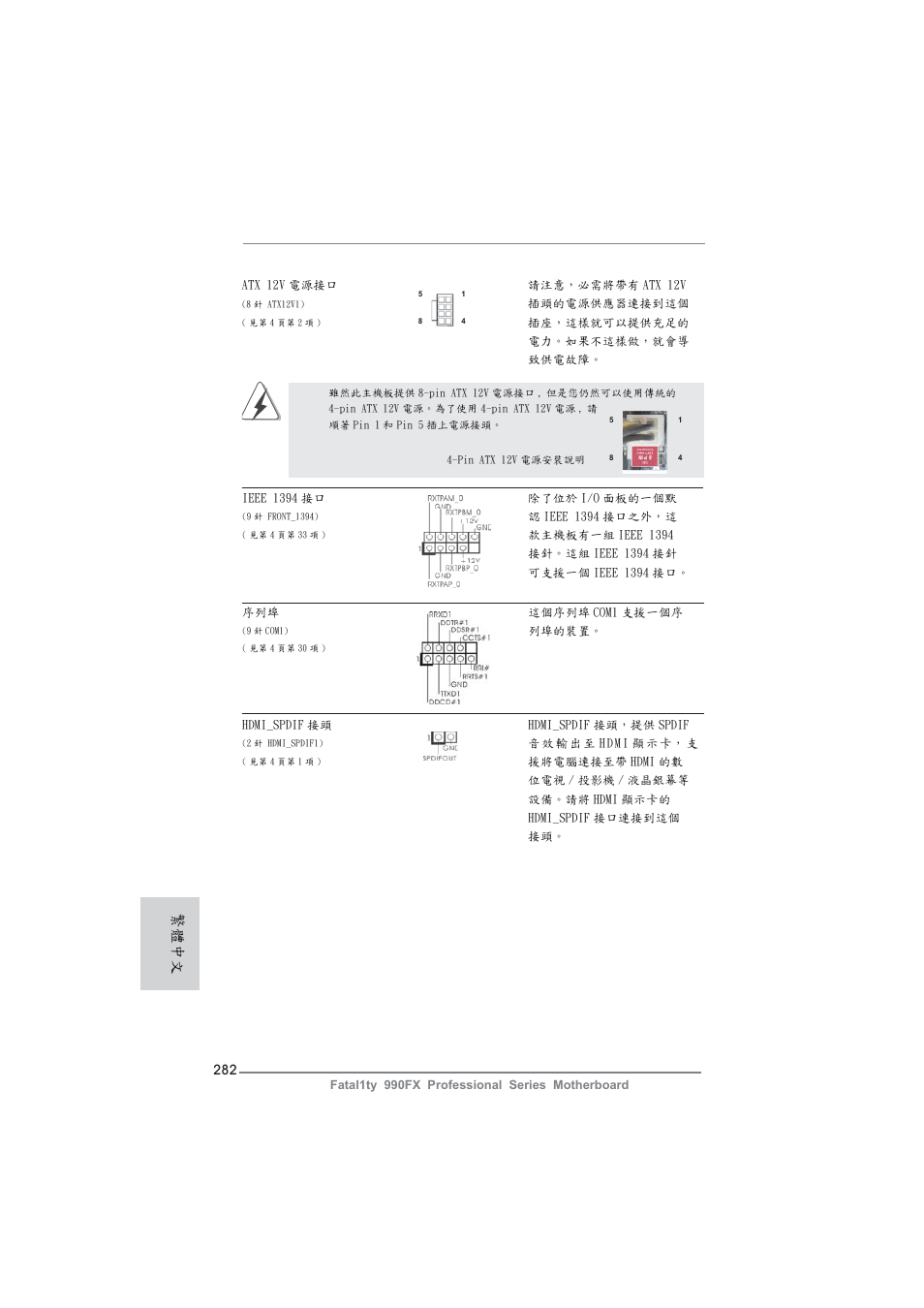 繁體中文 | ASRock Fatal1ty 990FX Professional User Manual | Page 282 / 287