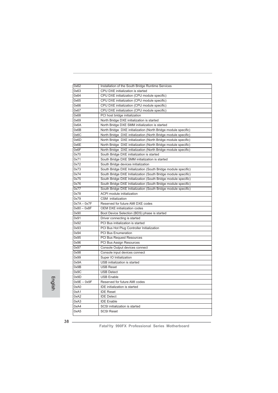 English | ASRock Fatal1ty 990FX Professional User Manual | Page 38 / 287