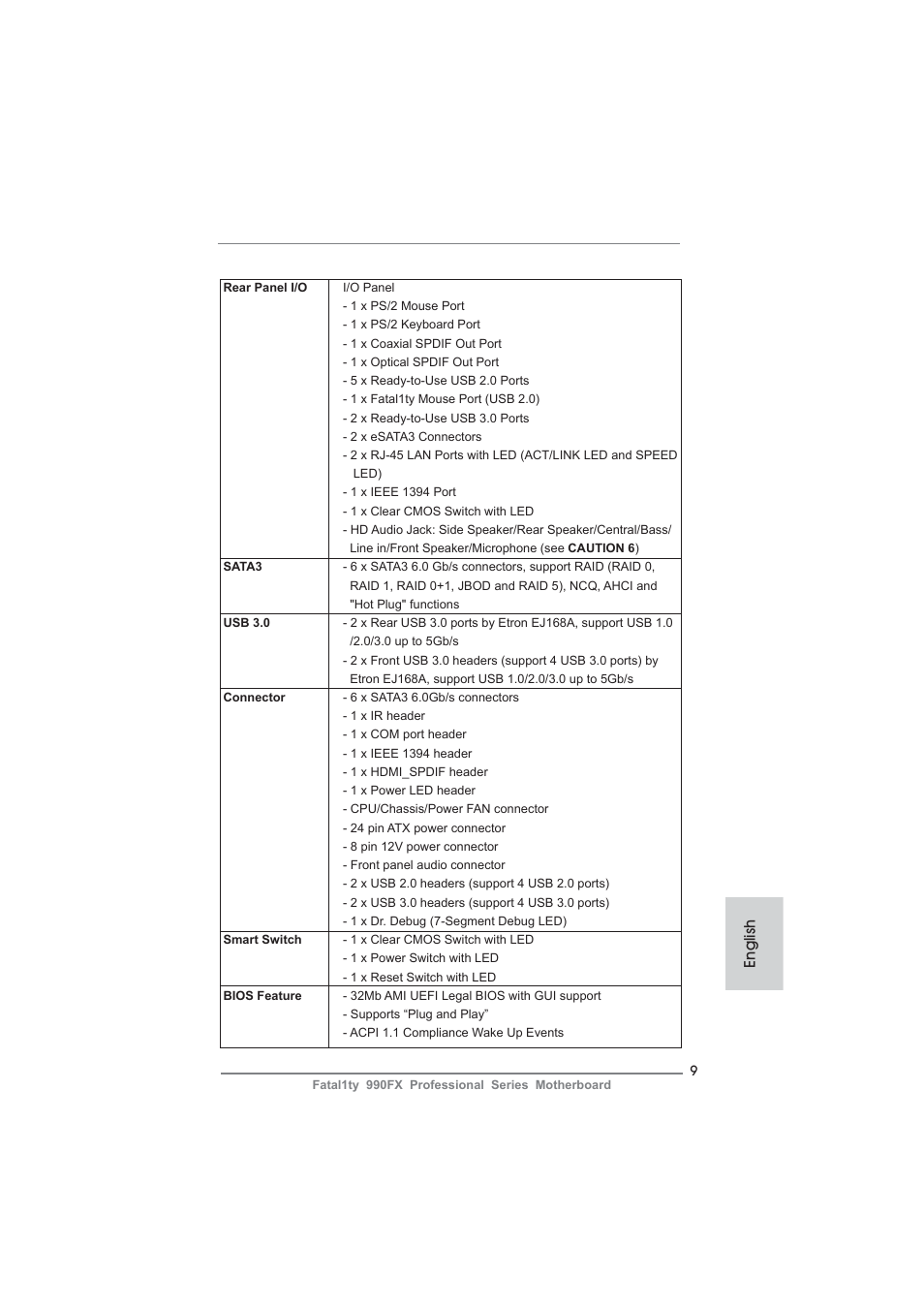 English | ASRock Fatal1ty 990FX Professional User Manual | Page 9 / 287