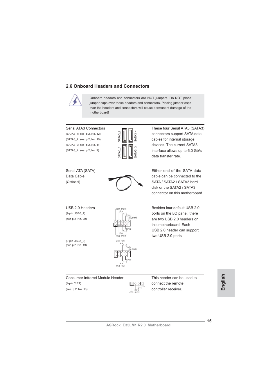 English 2.6 onboard headers and connectors | ASRock E35LM1 R2.0 User Manual | Page 15 / 95