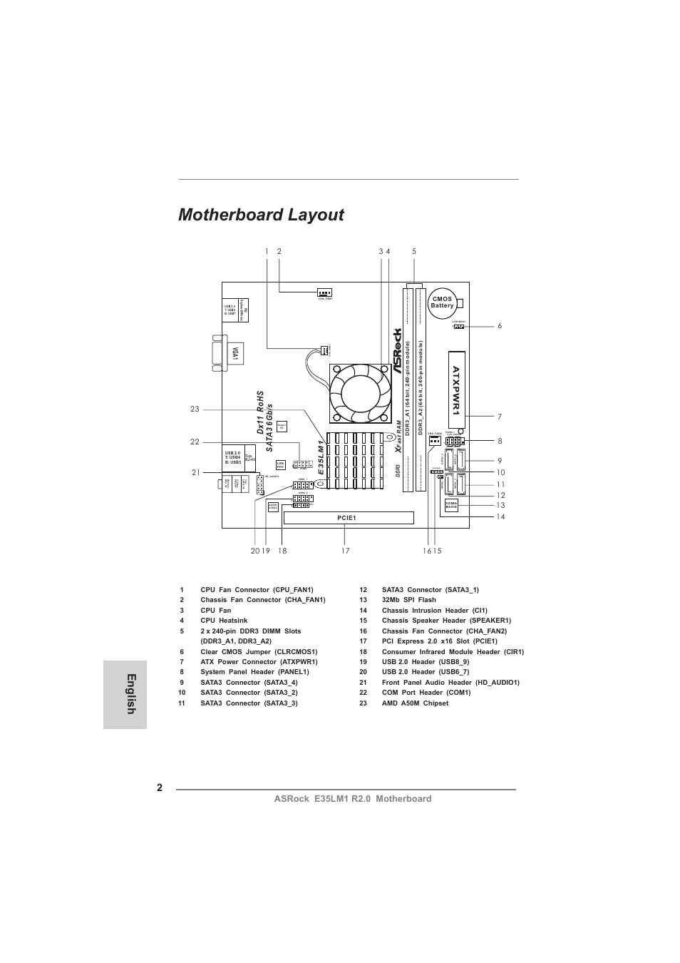 Motherboard layout, English, Dx1 1 rohs | Fsb800, Sa ta3 6gb/s | ASRock E35LM1 R2.0 User Manual | Page 2 / 95
