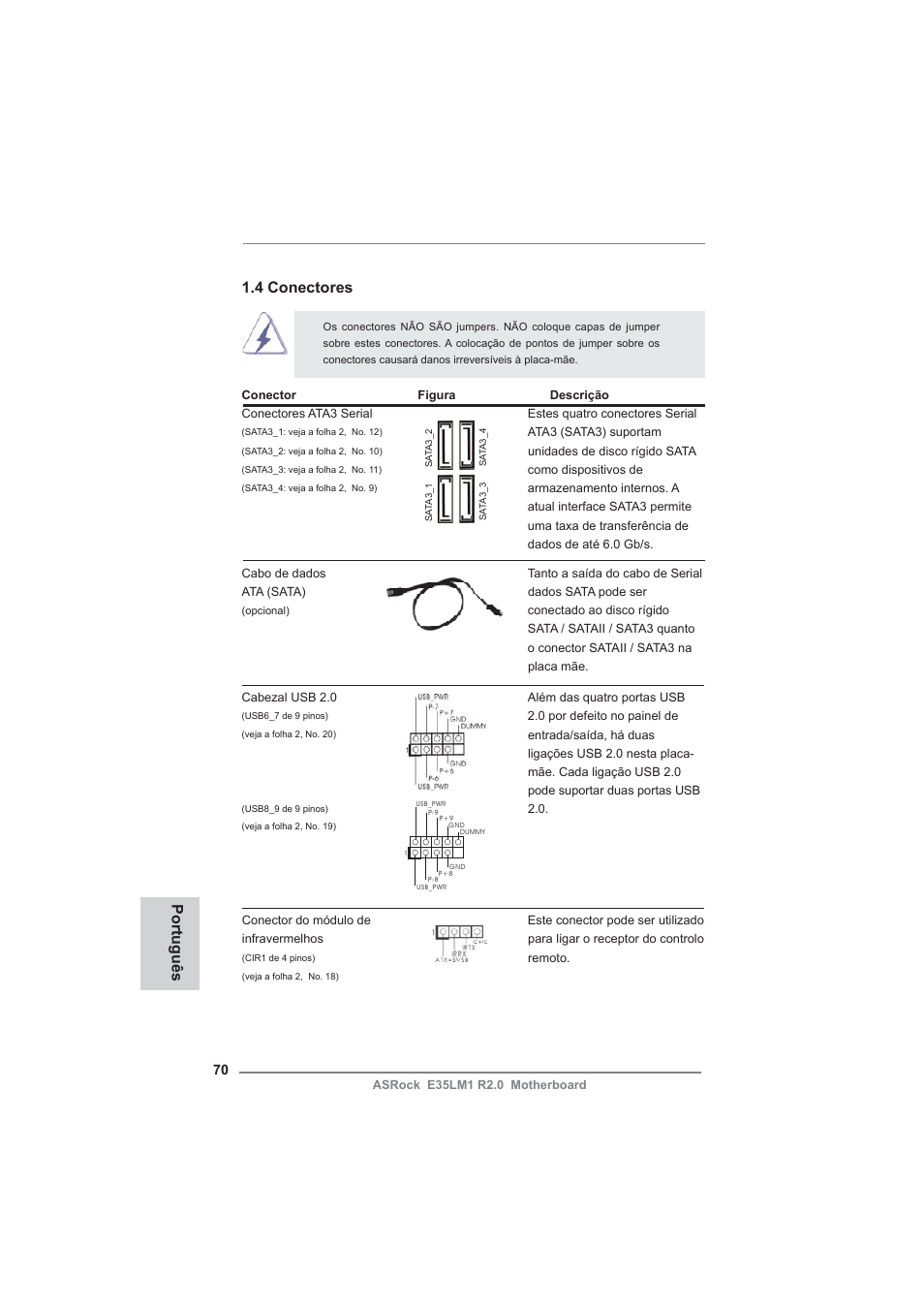 4 conectores, Português | ASRock E35LM1 R2.0 User Manual | Page 70 / 95