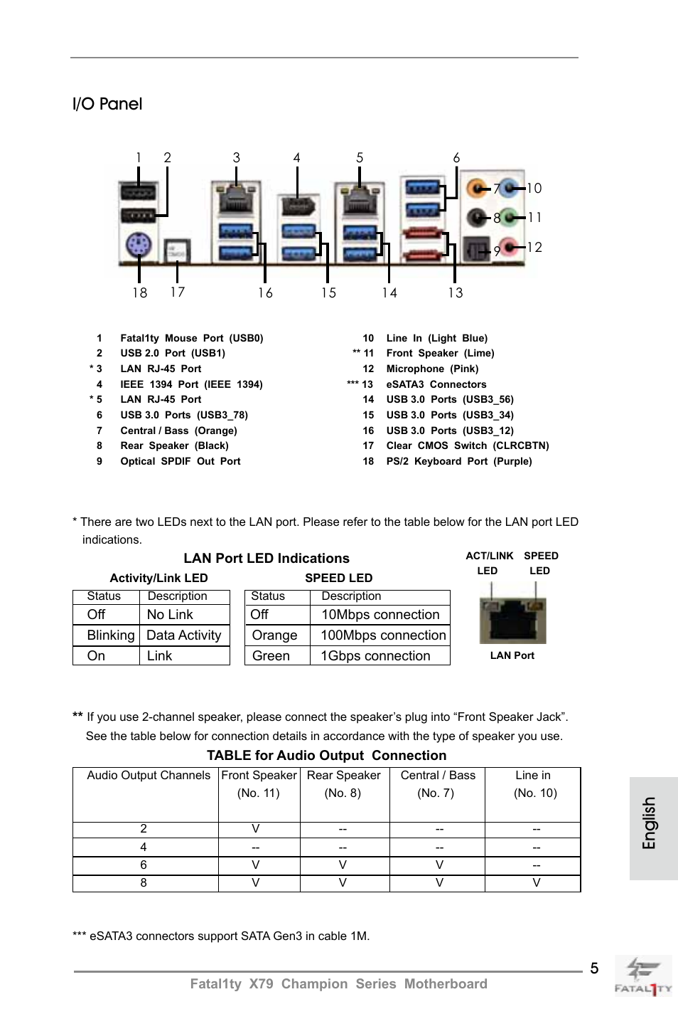 English i/o panel | ASRock Fatal1ty X79 Champion User Manual | Page 5 / 265