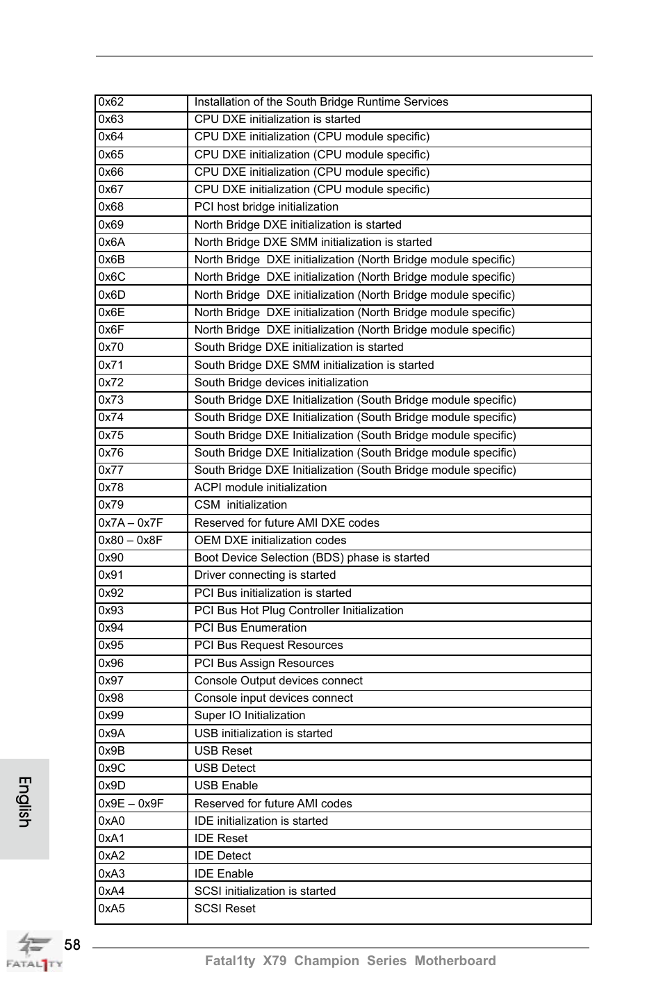 English | ASRock Fatal1ty X79 Champion User Manual | Page 58 / 265