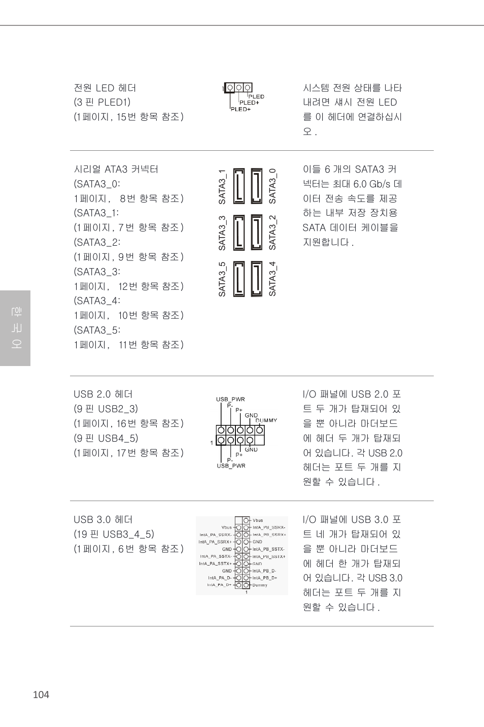 한 국 어 | ASRock Z87 Pro3 User Manual | Page 106 / 150