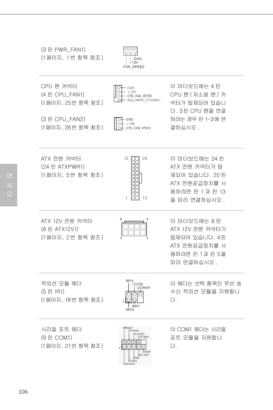 한 국 어 | ASRock Z87 Pro3 User Manual | Page 108 / 150