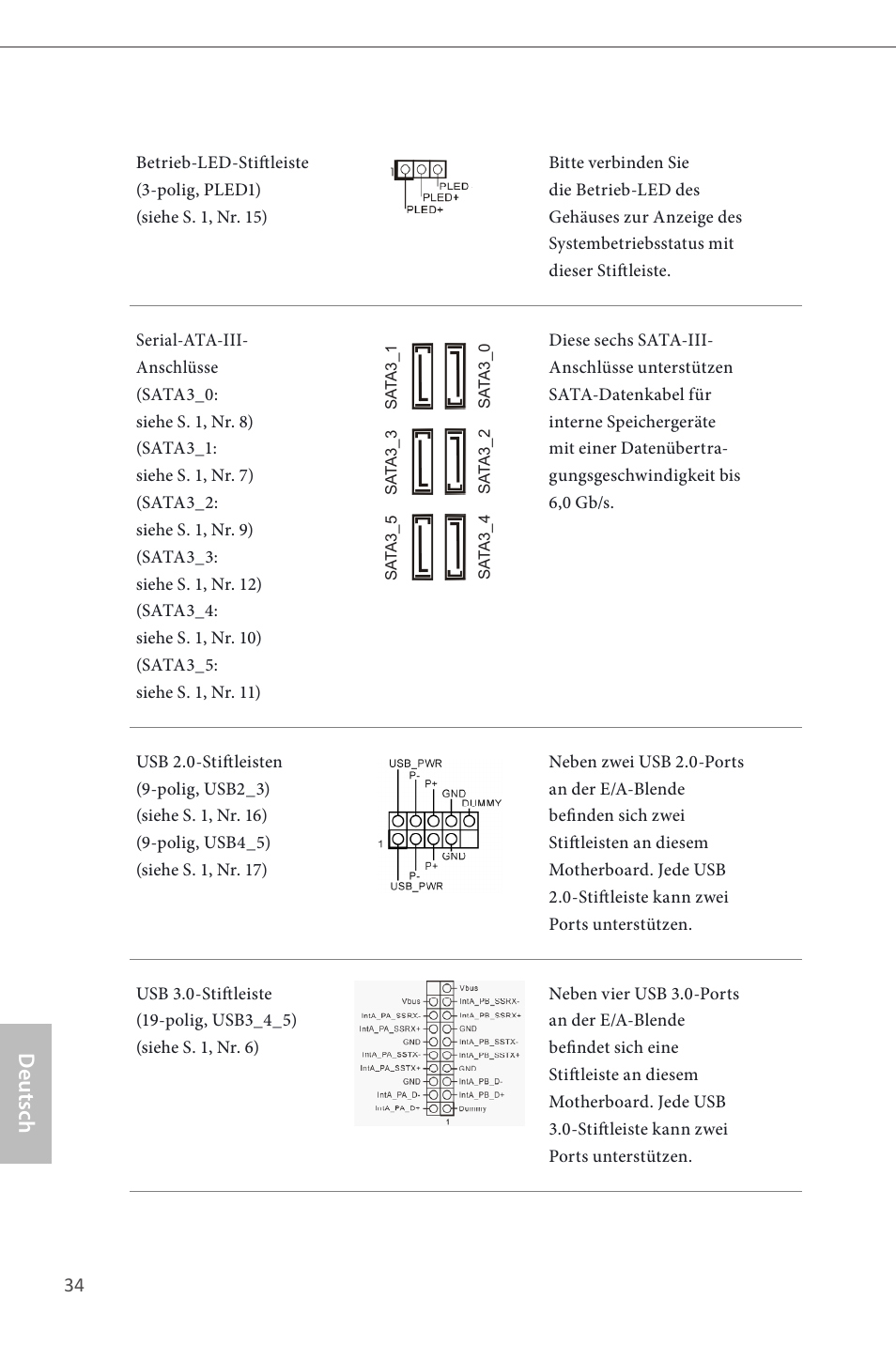 Deutsch | ASRock Z87 Pro3 User Manual | Page 36 / 150