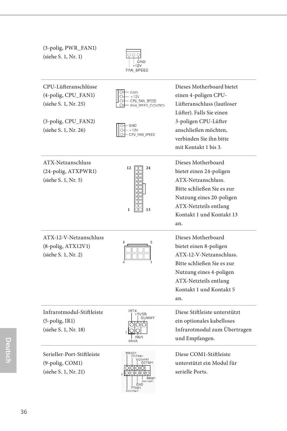 Deutsch | ASRock Z87 Pro3 User Manual | Page 38 / 150
