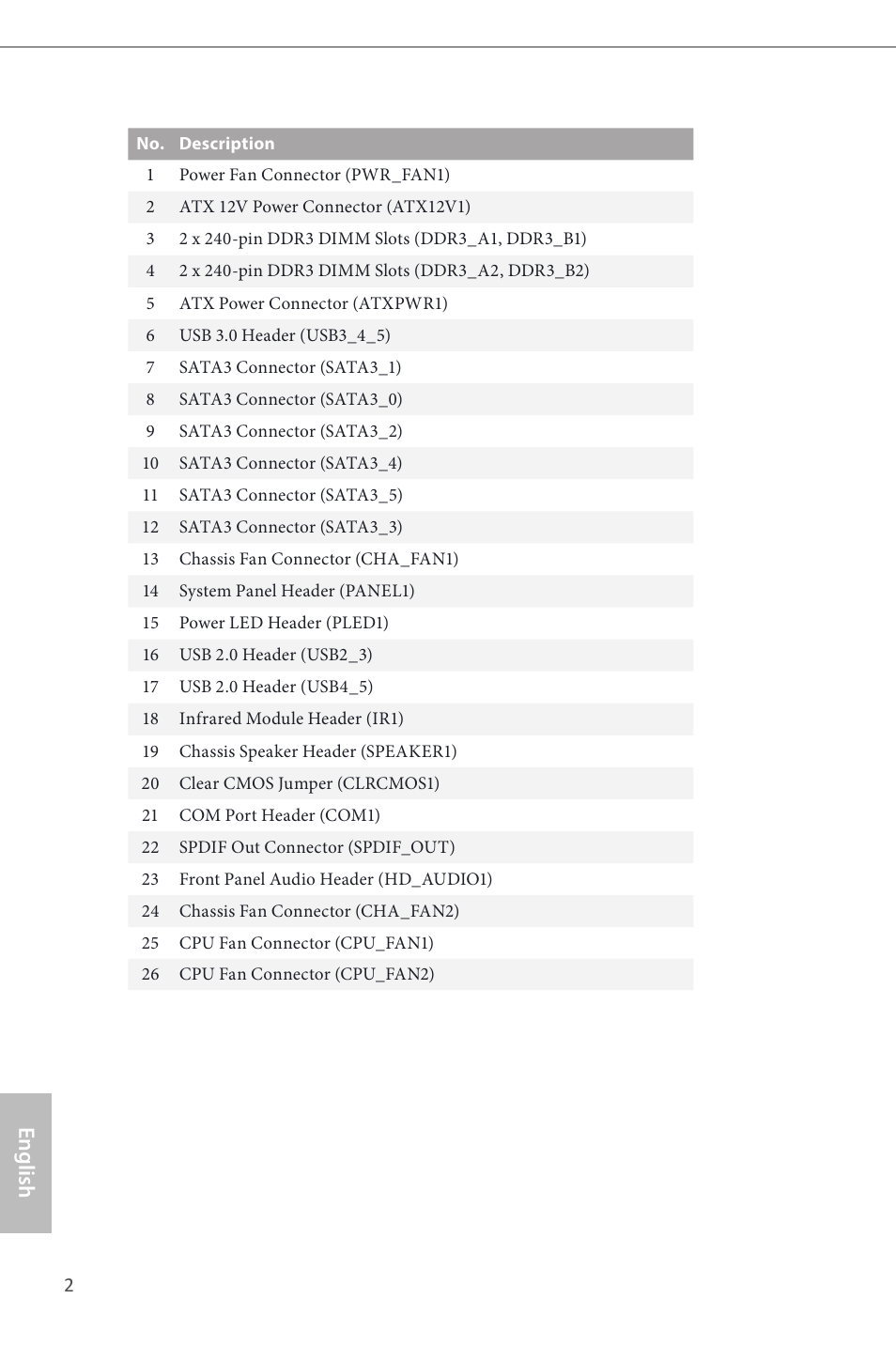 English | ASRock Z87 Pro3 User Manual | Page 4 / 150