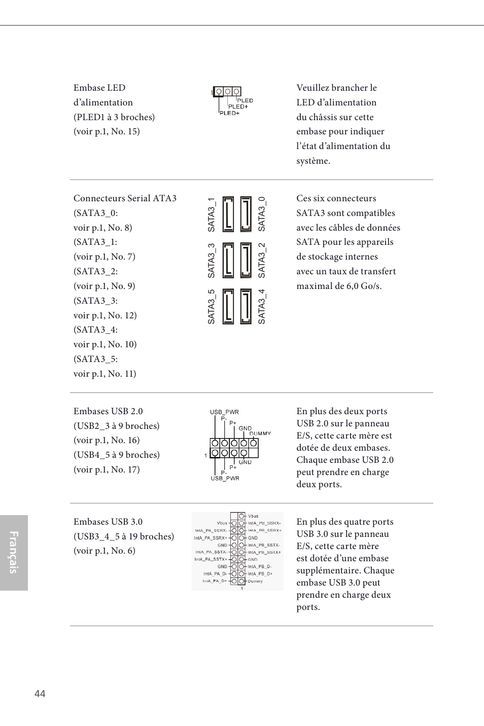 Français | ASRock Z87 Pro3 User Manual | Page 46 / 150