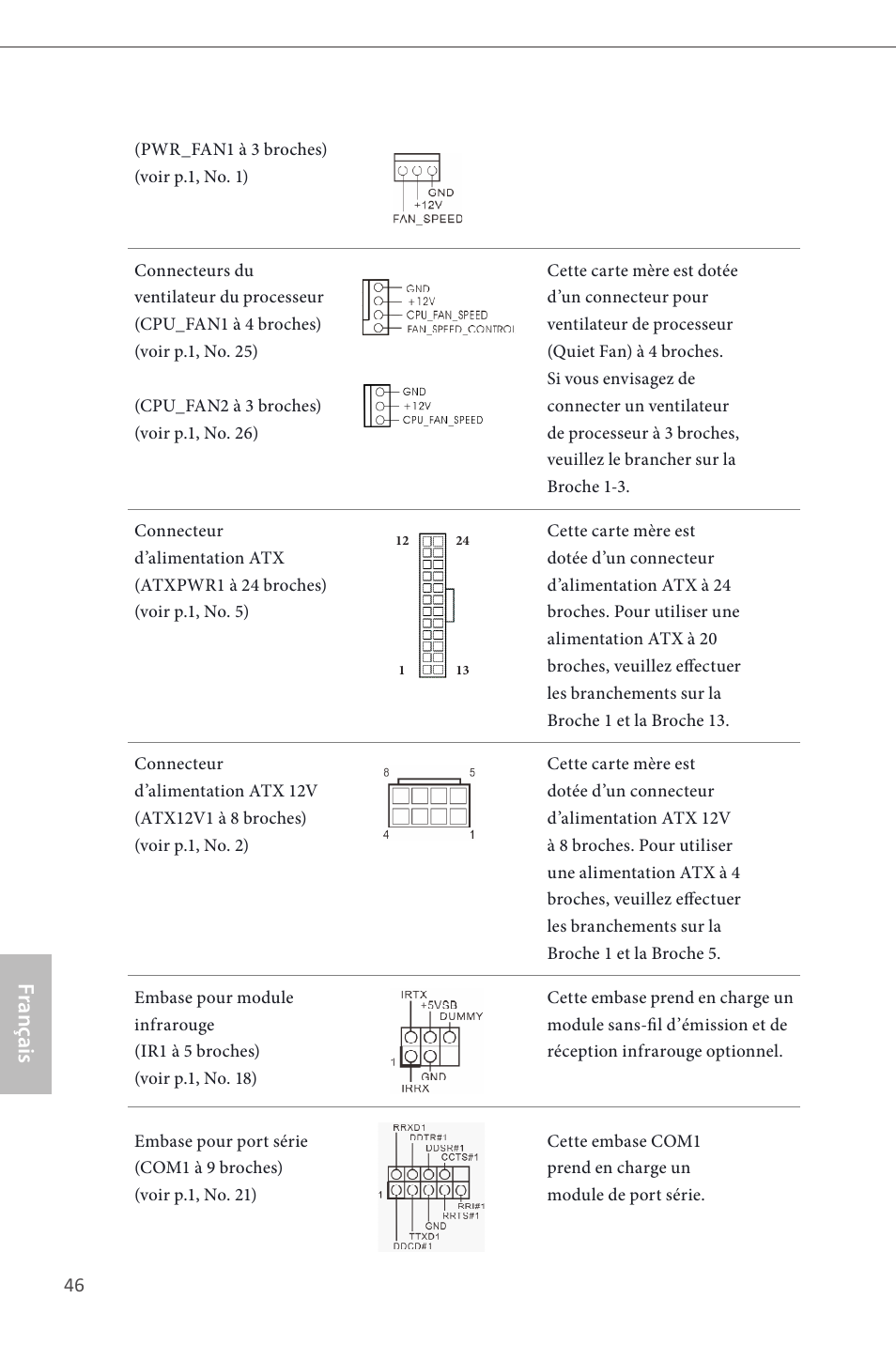 Français | ASRock Z87 Pro3 User Manual | Page 48 / 150