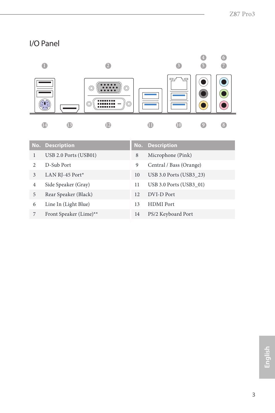 I/o panel, Z 8 7 pro3, English | ASRock Z87 Pro3 User Manual | Page 5 / 150