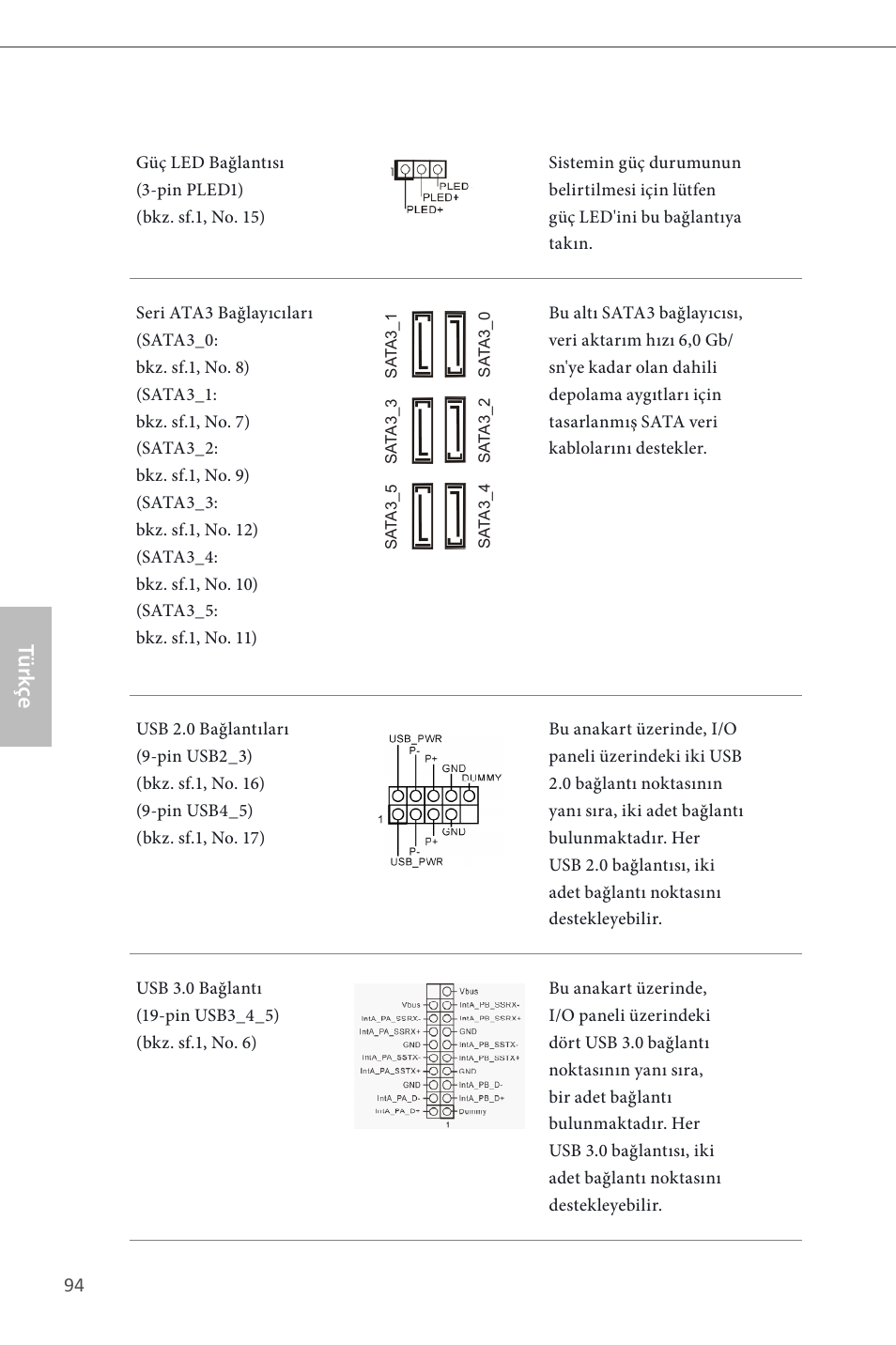 Türk çe | ASRock Z87 Pro3 User Manual | Page 96 / 150