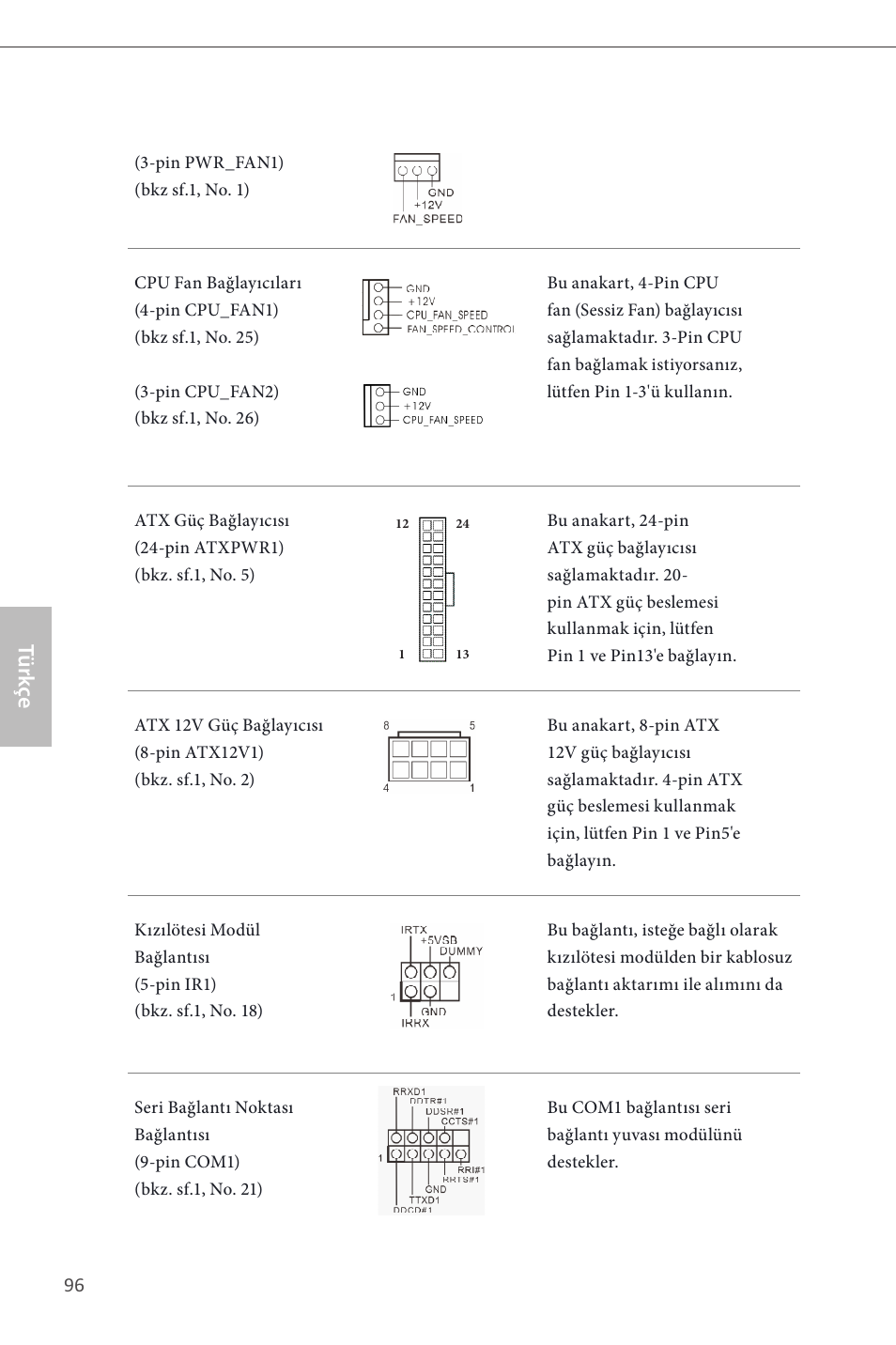 Türk çe | ASRock Z87 Pro3 User Manual | Page 98 / 150
