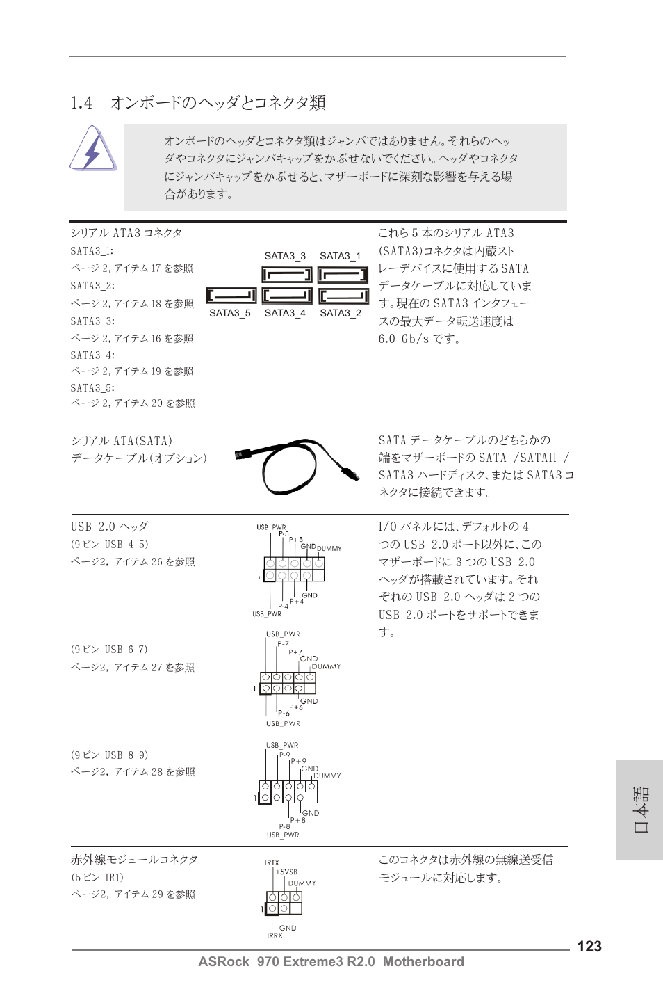 日本語 1.4 オンボードのヘッダとコネクタ類 | ASRock 970 Extreme3 R2.0 User Manual | Page 123 / 158