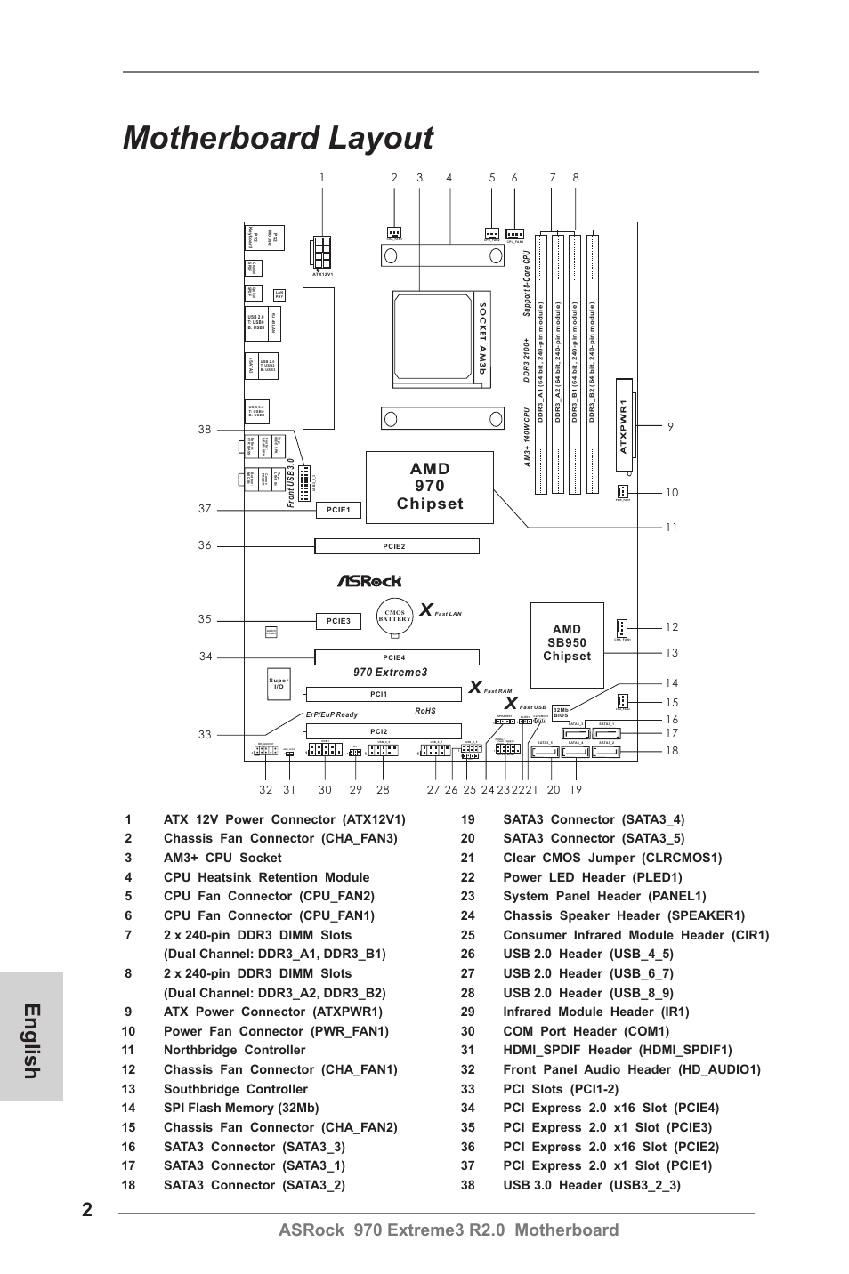 Motherboard layout, English, Amd 970 chipset | Amd sb950 chipset, 970 extreme3 | ASRock 970 Extreme3 R2.0 User Manual | Page 2 / 158