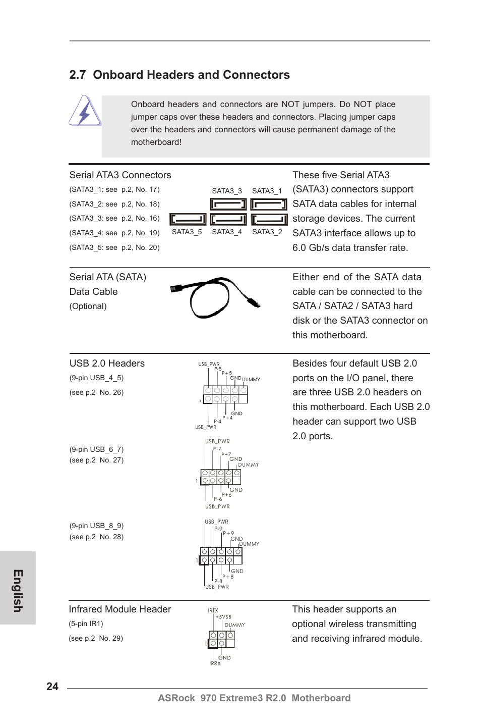 English 2.7 onboard headers and connectors | ASRock 970 Extreme3 R2.0 User Manual | Page 24 / 158