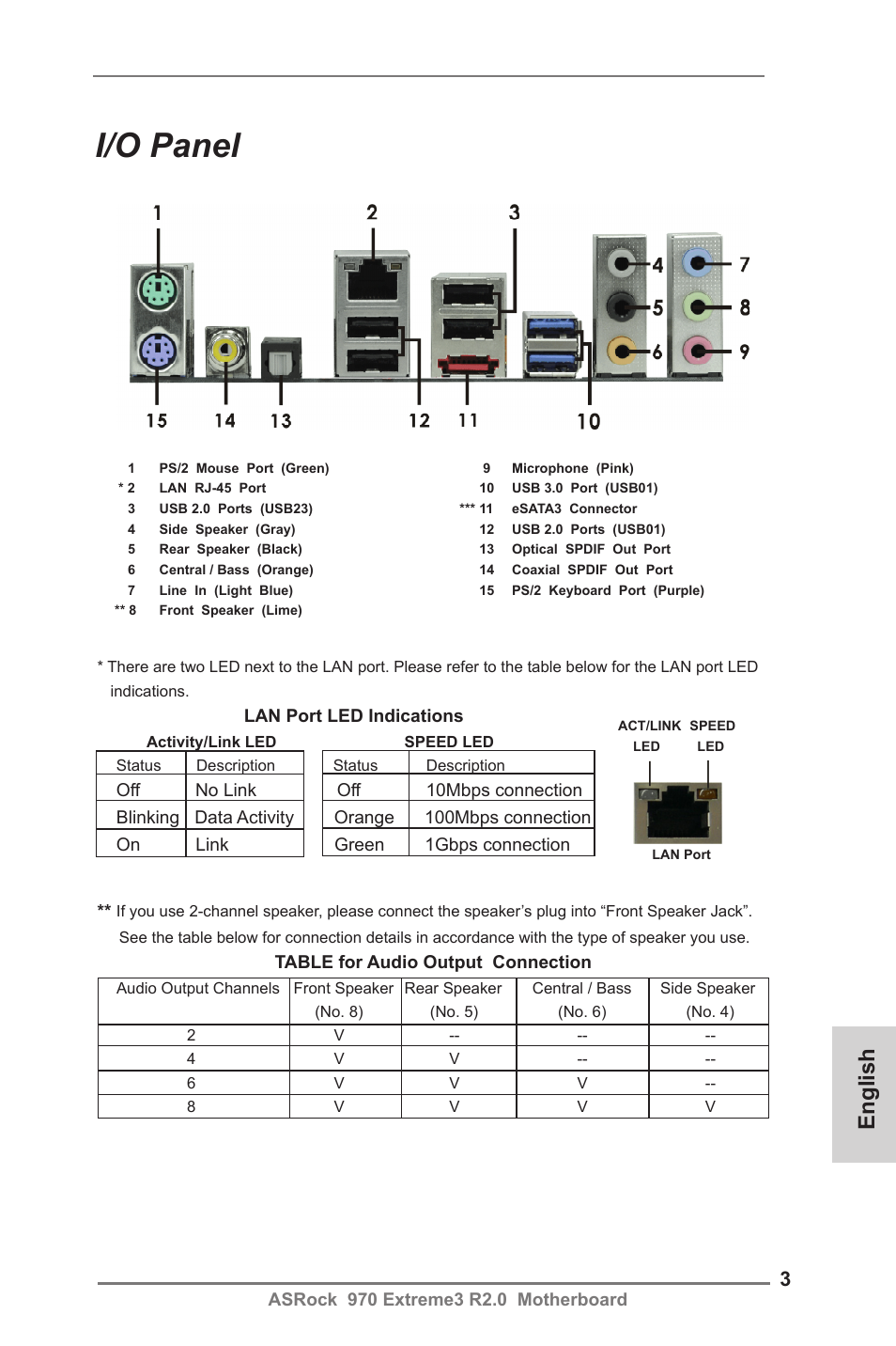 I/o panel, English | ASRock 970 Extreme3 R2.0 User Manual | Page 3 / 158