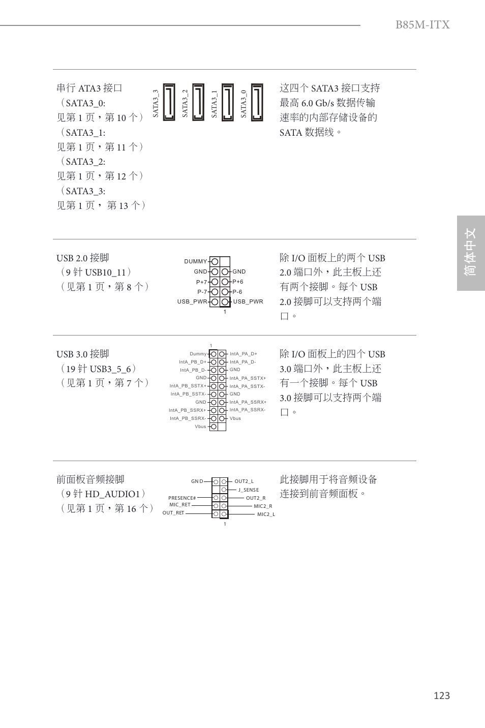 B85m-itx, 简体中文 | ASRock B85M-ITX User Manual | Page 124 / 159