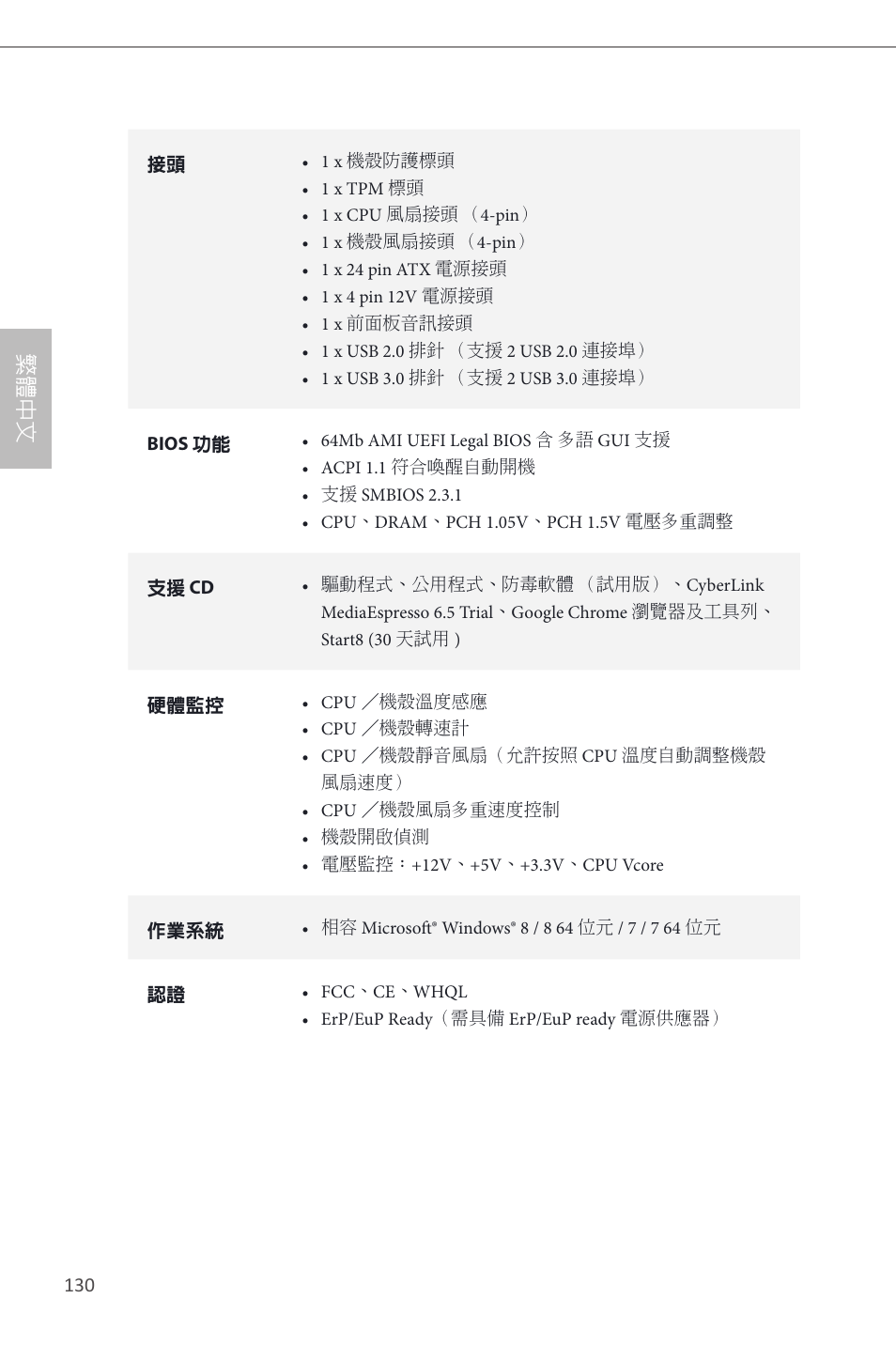 繁體中文 | ASRock B85M-ITX User Manual | Page 131 / 159