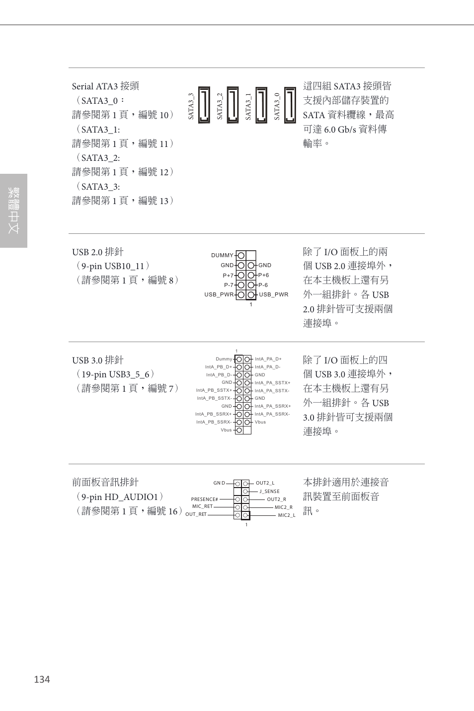 繁體中文 | ASRock B85M-ITX User Manual | Page 135 / 159