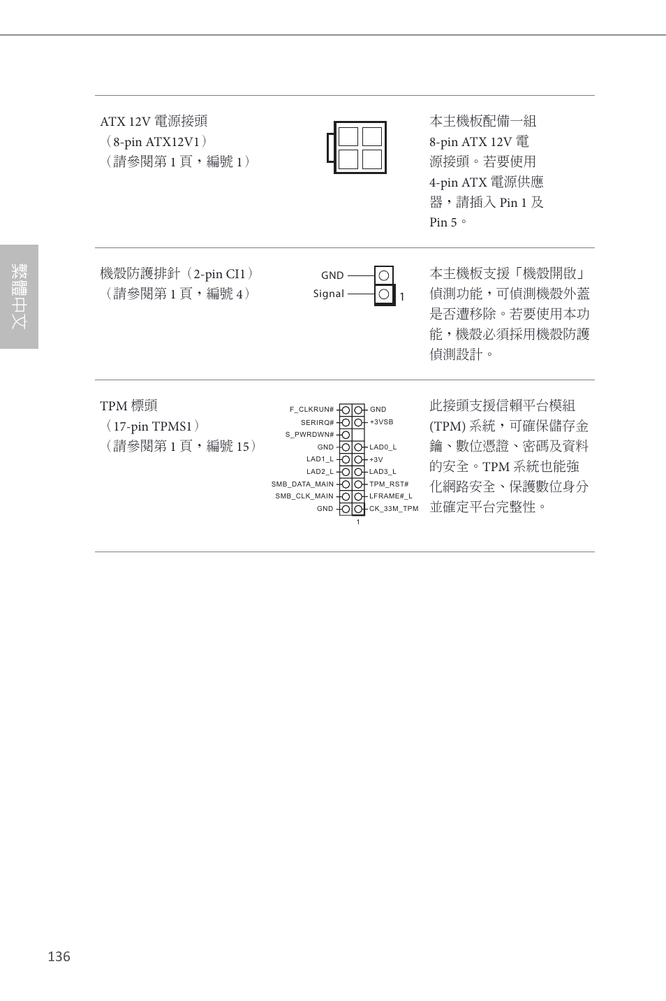 繁體中文 | ASRock B85M-ITX User Manual | Page 137 / 159