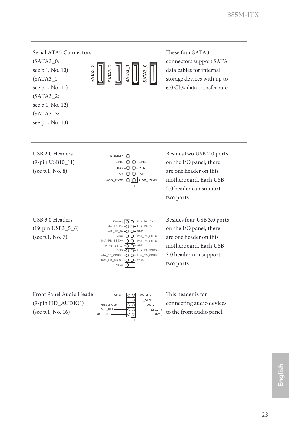 B85m-itx, English | ASRock B85M-ITX User Manual | Page 24 / 159