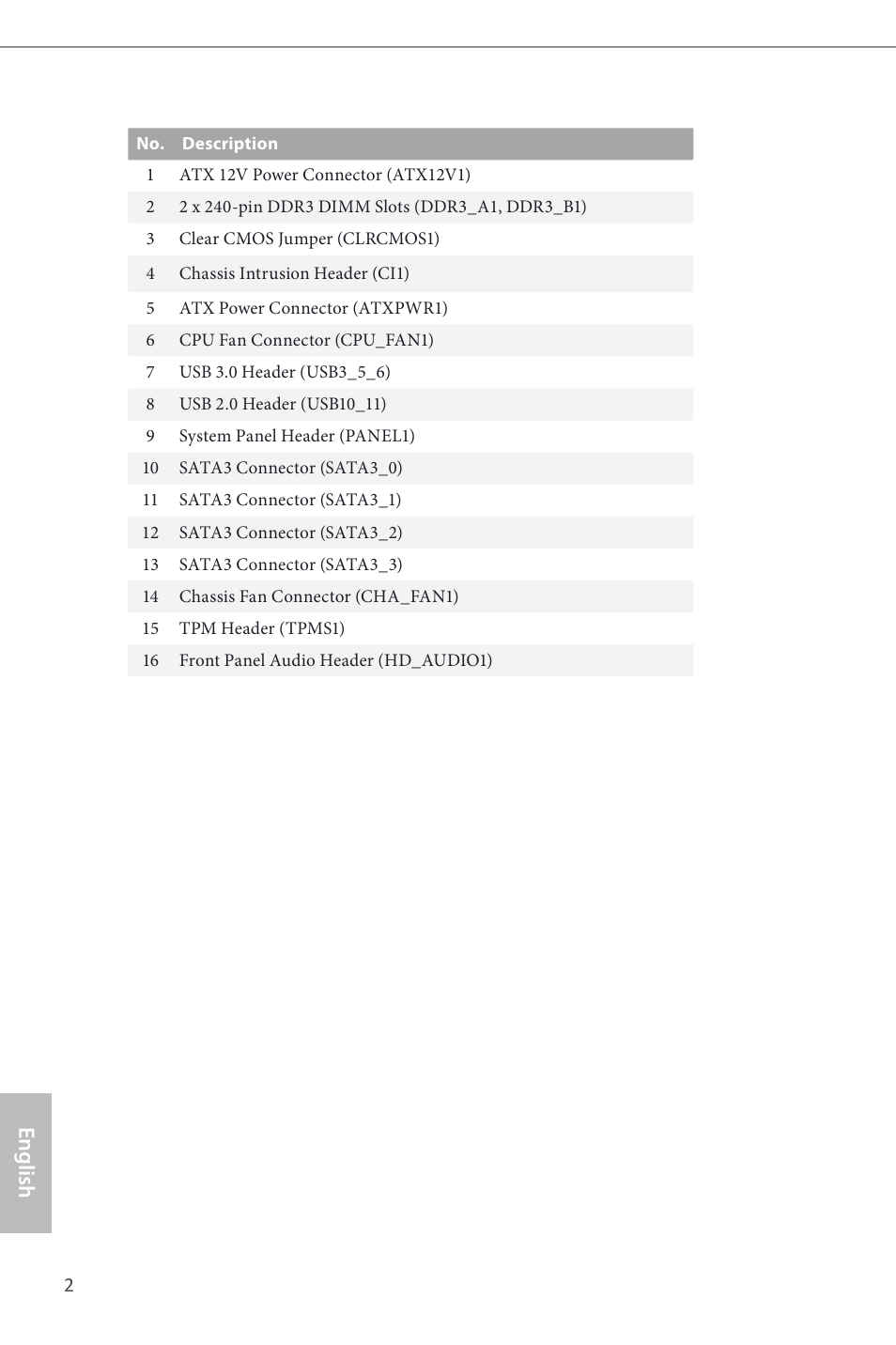 English | ASRock B85M-ITX User Manual | Page 3 / 159