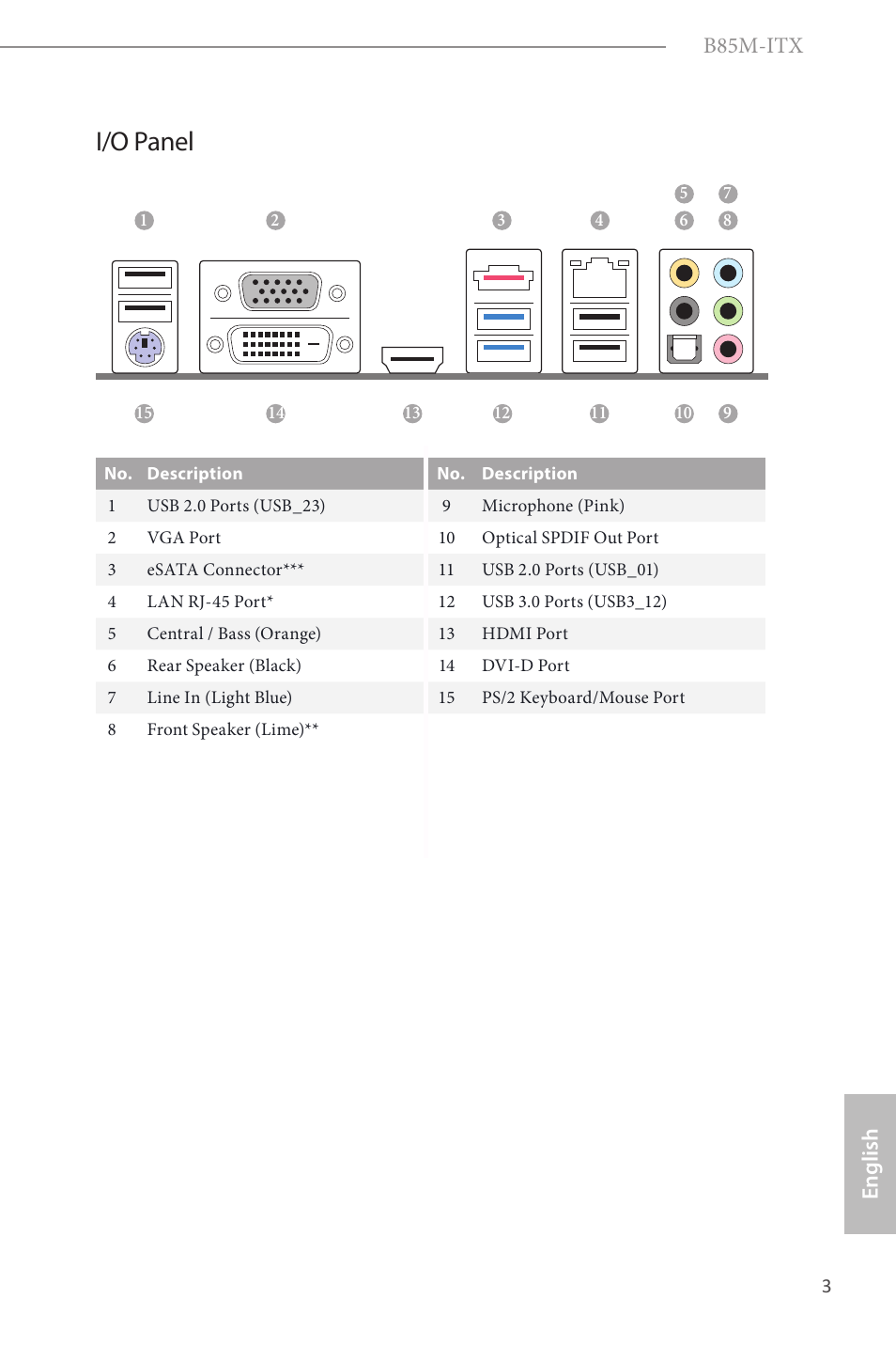 I/o panel, B85m-itx, English | ASRock B85M-ITX User Manual | Page 4 / 159