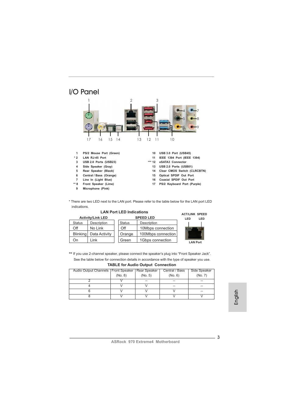 I/o panel, English | ASRock 970 Extreme4 User Manual | Page 3 / 283