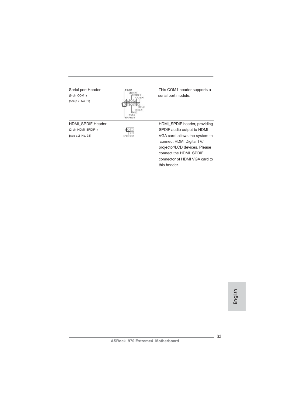 English | ASRock 970 Extreme4 User Manual | Page 33 / 283