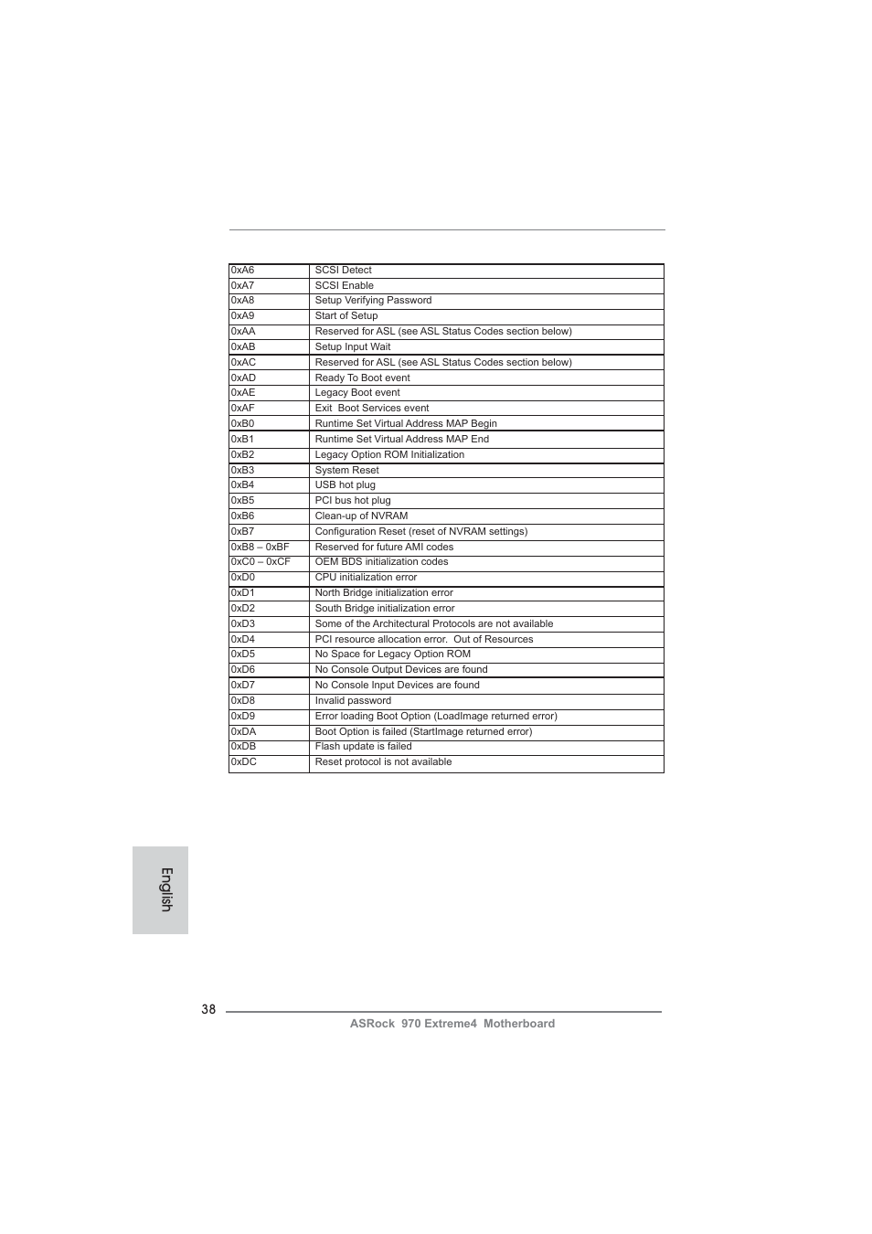 English | ASRock 970 Extreme4 User Manual | Page 38 / 283