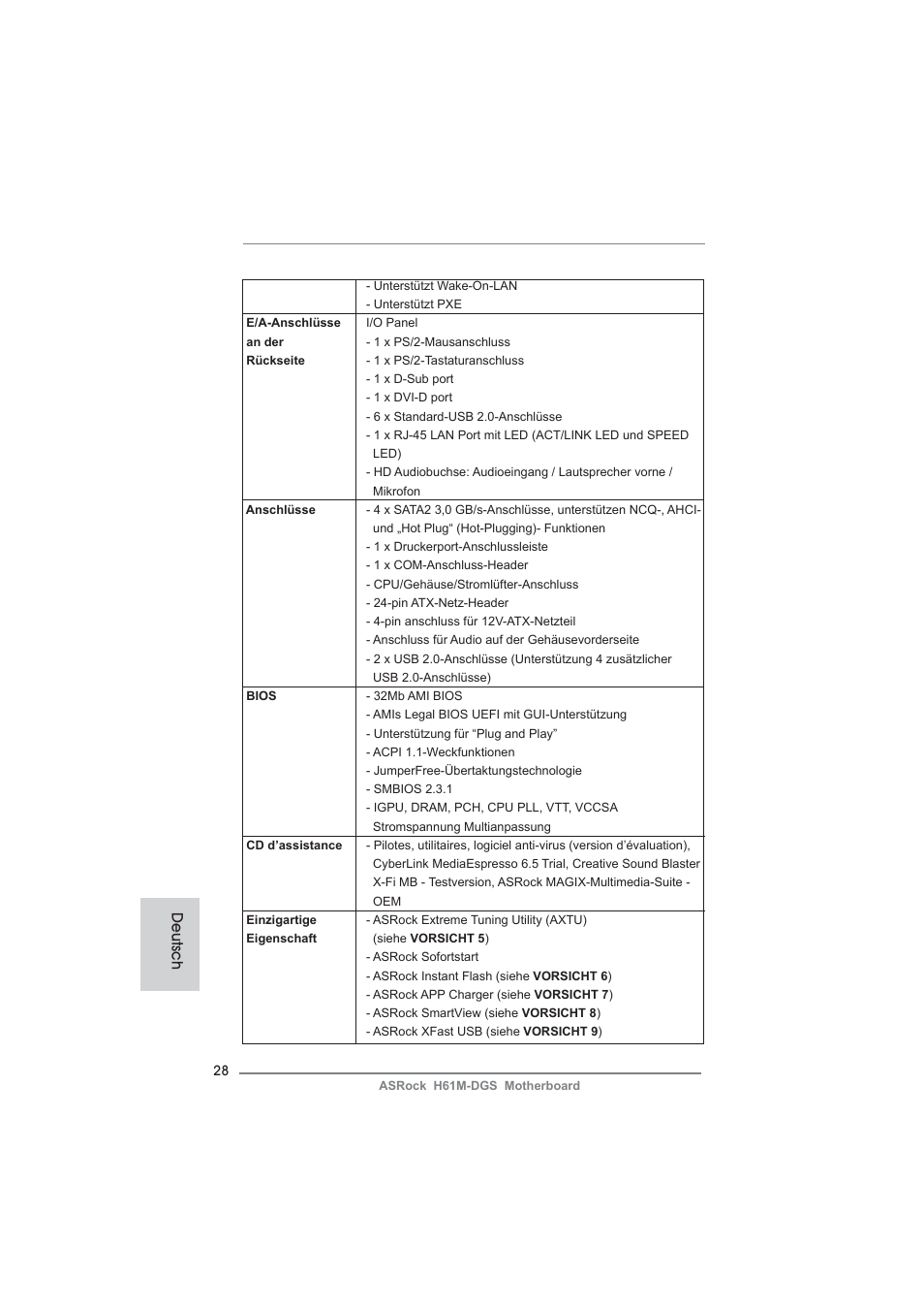 Deutsch | ASRock H61M-DGS User Manual | Page 28 / 165