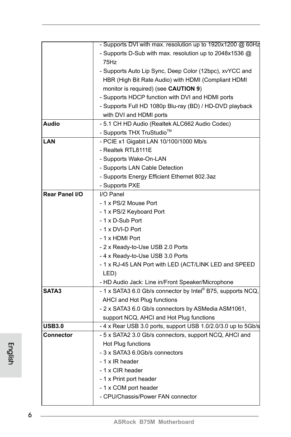 English | ASRock B75M User Manual | Page 6 / 204
