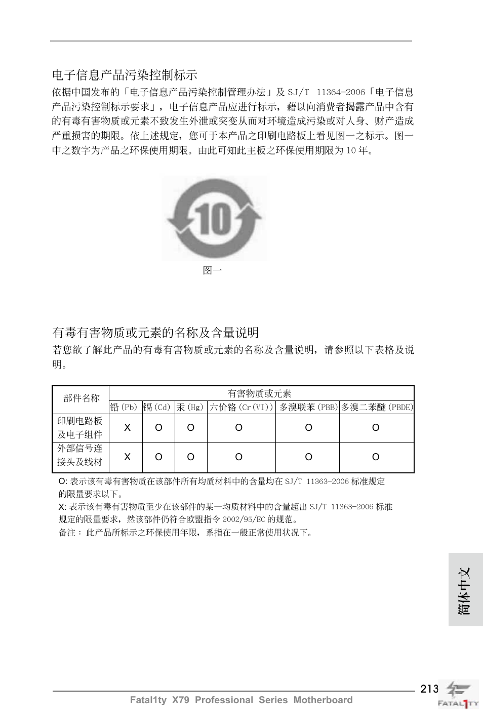 簡體中文 電子信息產品污染控制標示, 有毒有害物質或元素的名稱及含量說明 | ASRock Fatal1ty X79 Professional User Manual | Page 213 / 238