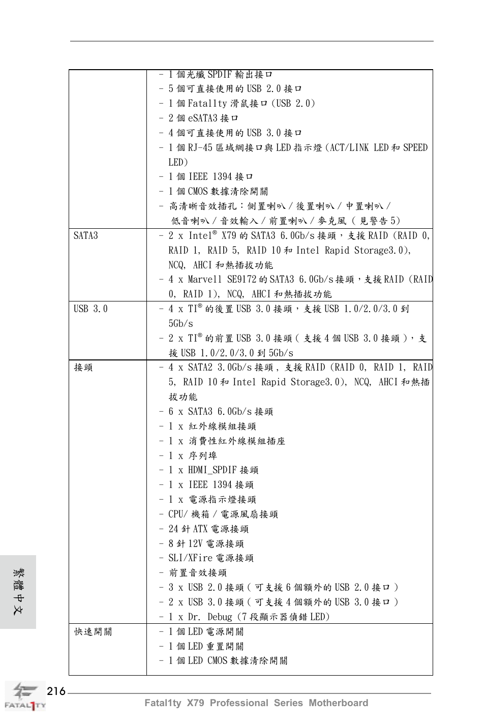 繁體中文 | ASRock Fatal1ty X79 Professional User Manual | Page 216 / 238