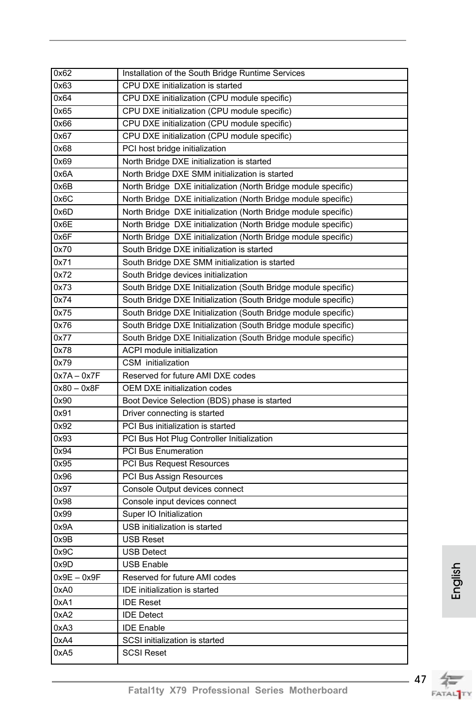 English | ASRock Fatal1ty X79 Professional User Manual | Page 47 / 238