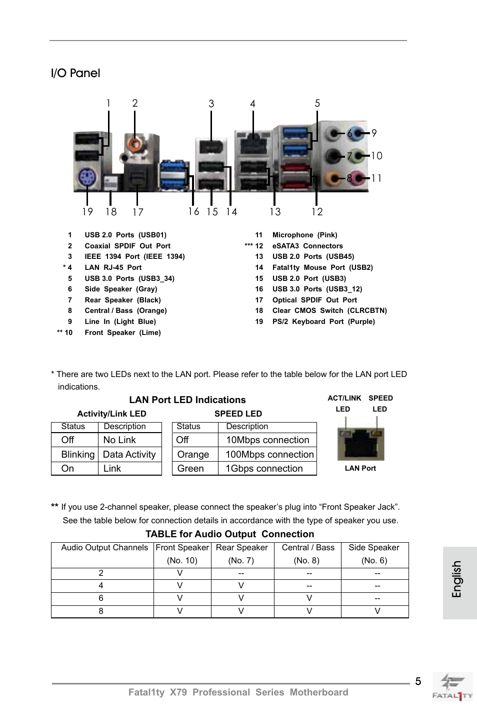English i/o panel | ASRock Fatal1ty X79 Professional User Manual | Page 5 / 238