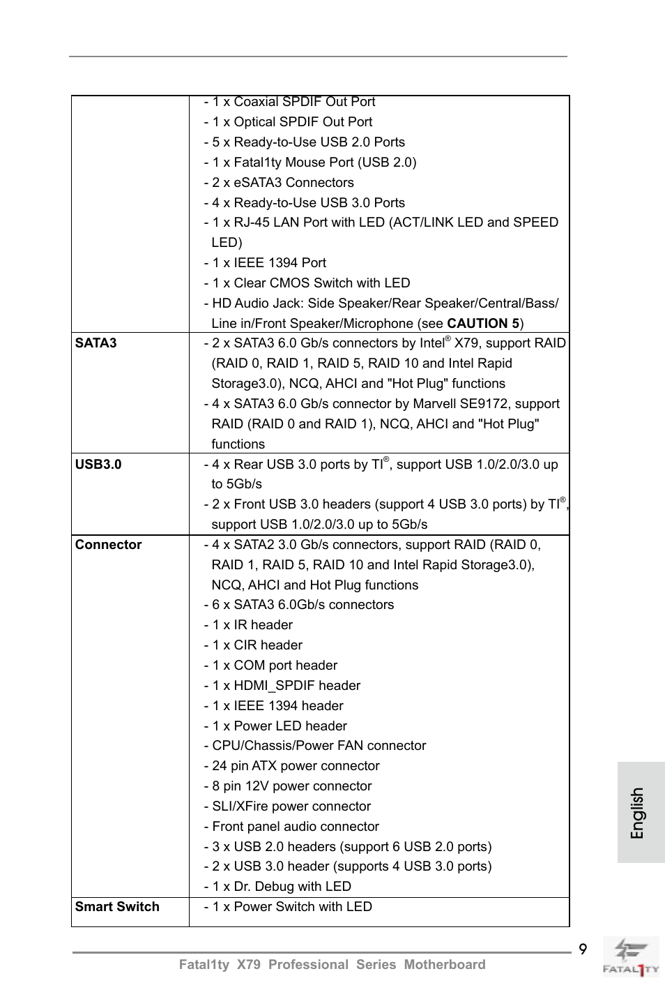 English | ASRock Fatal1ty X79 Professional User Manual | Page 9 / 238